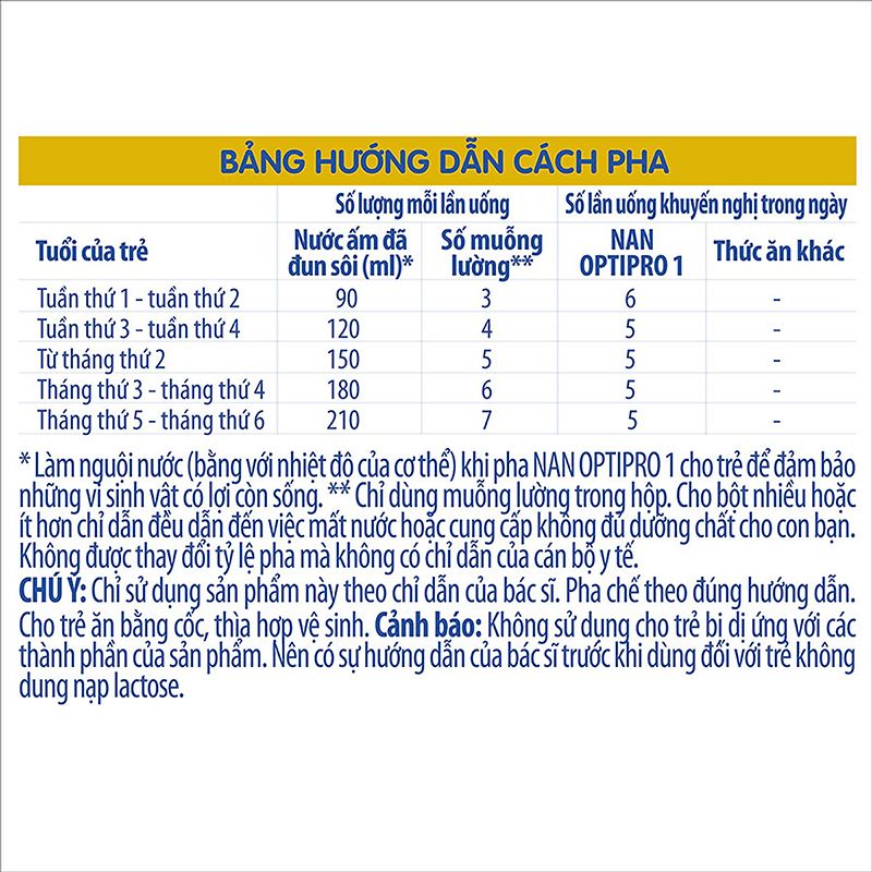 Nestlé 분유 NAN Optipro 1 HMO – 캔 400G