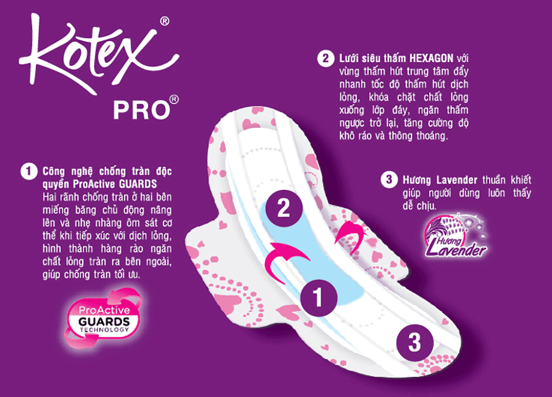 Kotex Pro 슈퍼슬림 생리대(날개형) 20개